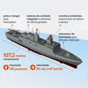 brasil lan a 3 fragata classe tamandar e acelera renova o na 20260626