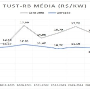 conta de luz sobe 1 1 em julho aneel aprova novo reajuste pa 20260624